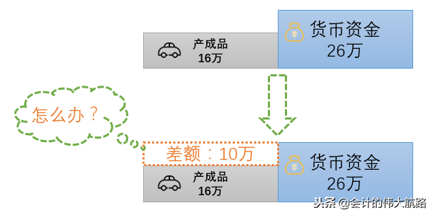 老会计教你搞定成本结转，就是这么简单粗暴！（做账基础篇2）