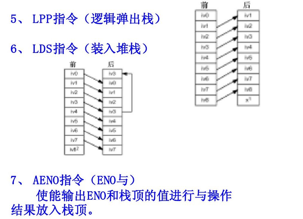 西门子PLC基础指令知识详解，高手勿入
