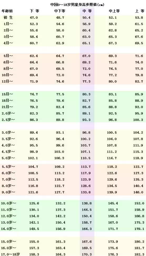 大学专业《身高体重视力》最新标准公布，家长考生快收藏转发