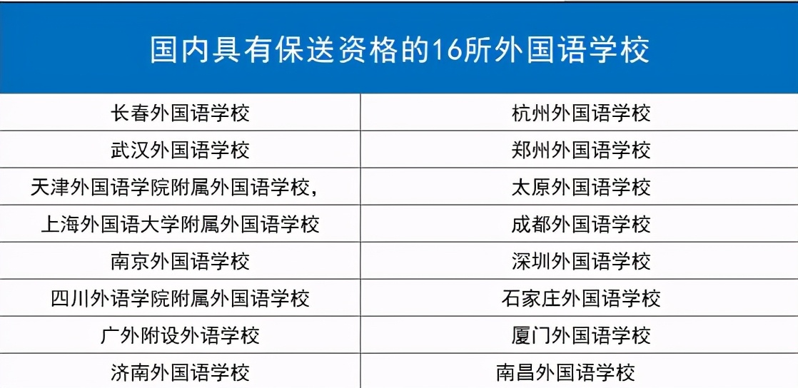 湖北这所高中厉害了！湖北保送清华北大29人，18人都出自这所高中
