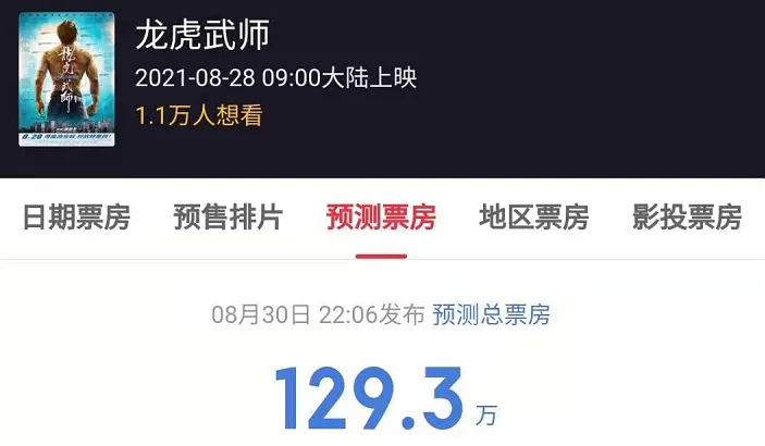 《龙虎武师》上映3天,票房61万,其实他们大多来自四个戏剧学校