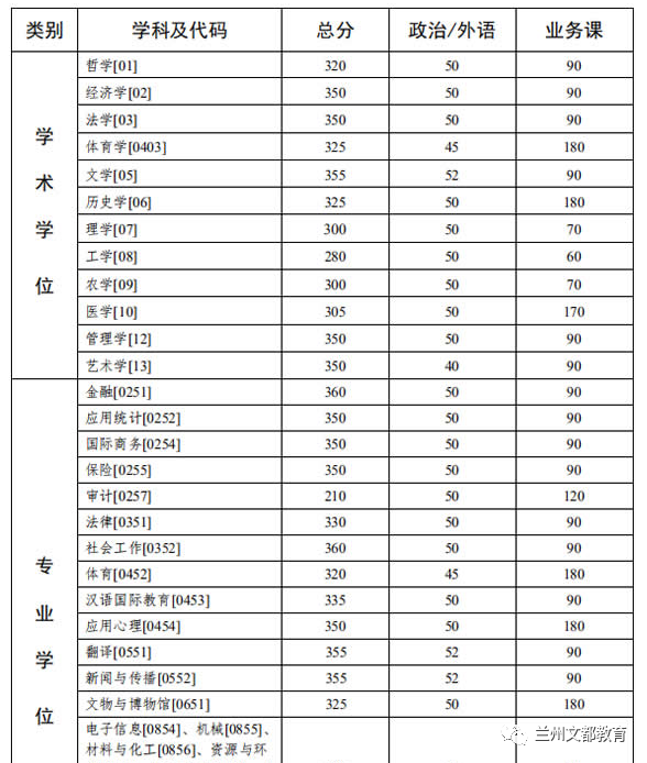 名校近5年大数据丨中山大学