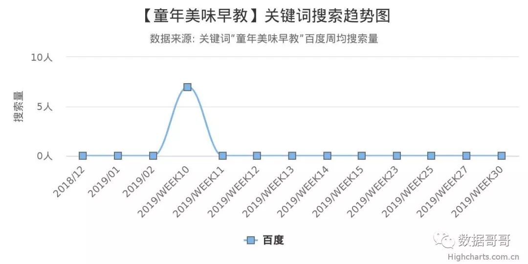 100个教育加盟品牌近期网民搜索趋势「第四集」