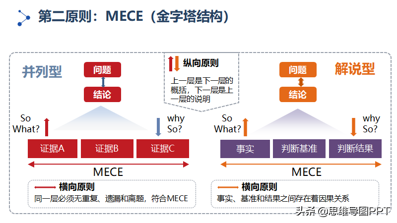 如何提高逻辑思维能力？55页PPT，分享一套实用的训练方法，转发