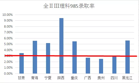 全国高考难度排行榜出炉！400分能上一本，500分却只能上大专