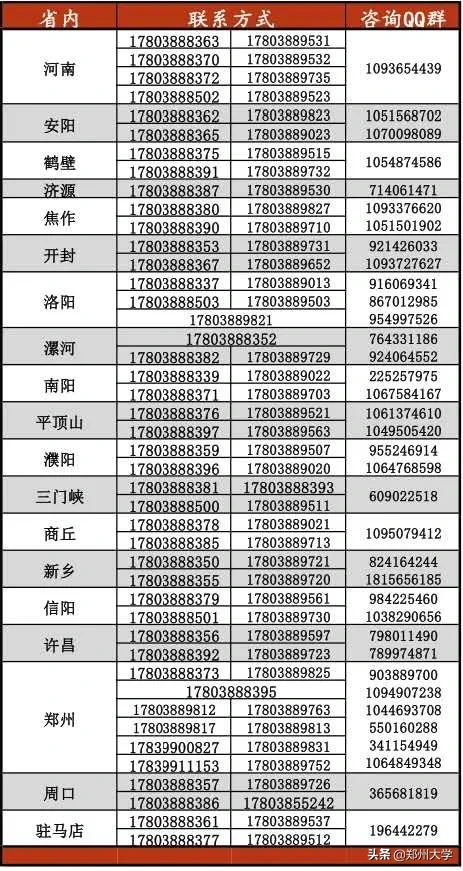 志愿填报选郑大，快来联系我们吧！