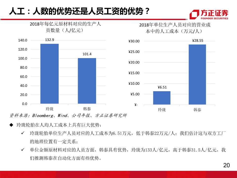 轮胎行业专题报告：玲珑VS韩泰，挖掘核心竞争力