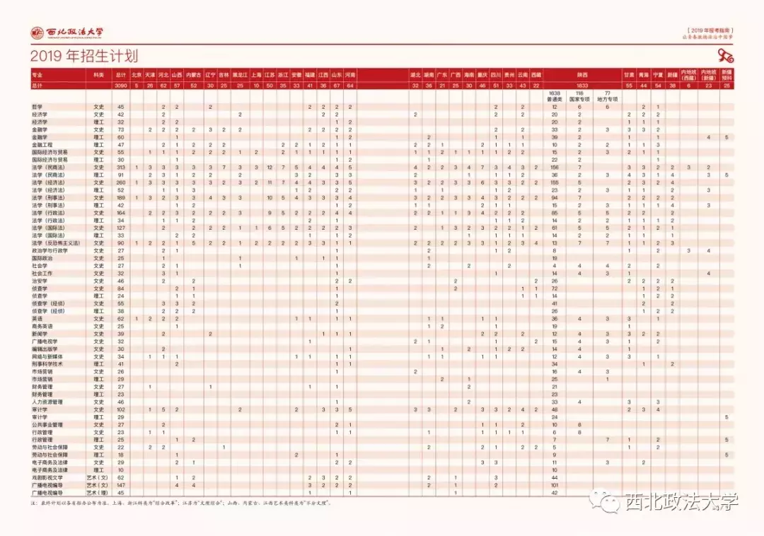 考多少分能上政法？近3年西北政法大学各专业录取分数线汇总！