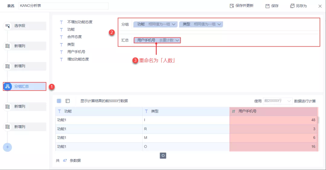 产品需求分析神器：KANO模型分析法（实战案例讲解）