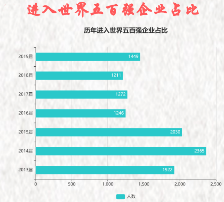 为什么选择中国石油大学（华东）？这10大理由足够吸引你！
