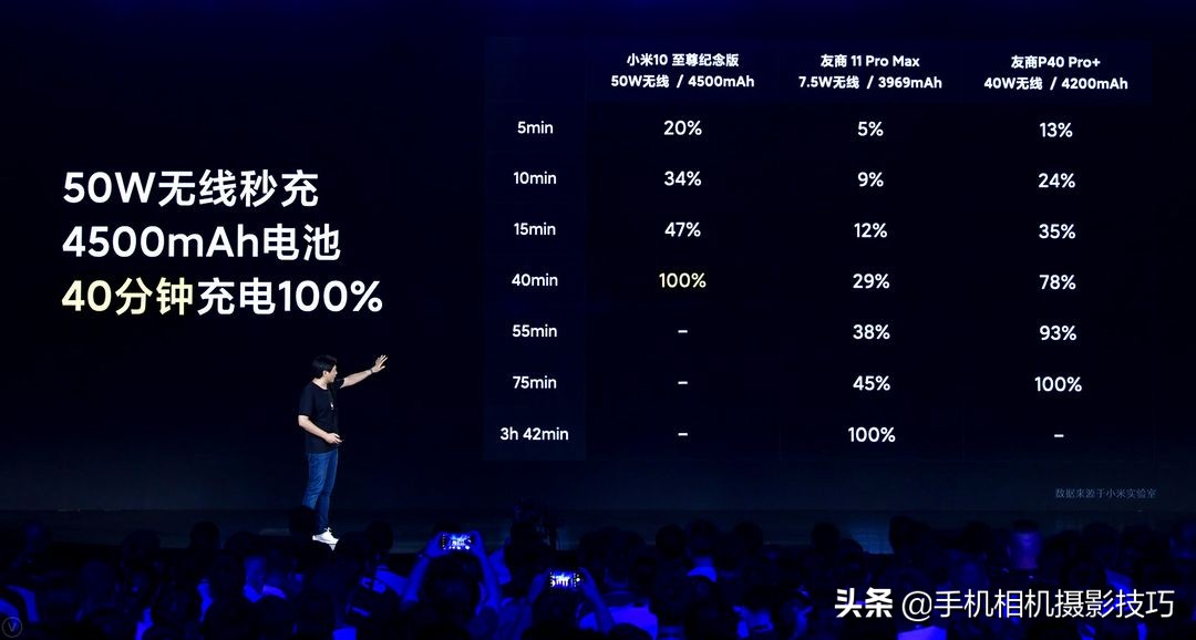 小米10ultra参数小米10ultra参数配置评测