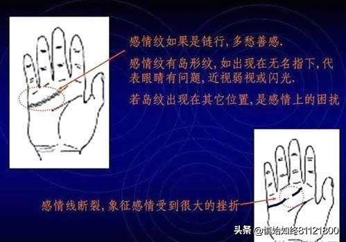 通用的简易手相算命图解——掌握自己的命运密码。