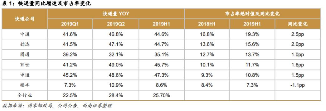 圆通梦碎高端快递：承诺达疑似解散，员工大闹总部