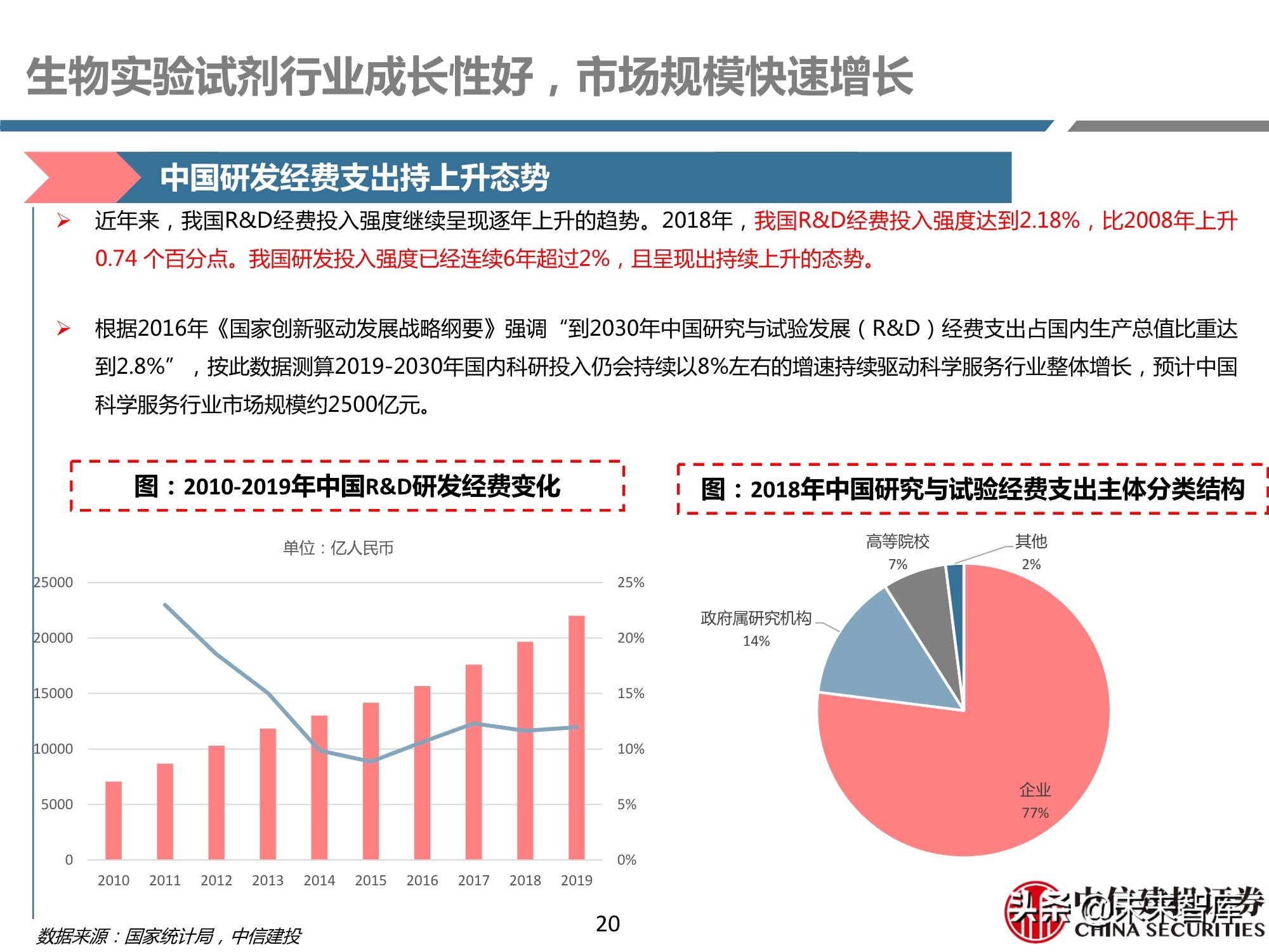 医药行业之科研试剂深度研究报告：迎接中国品牌崛起
