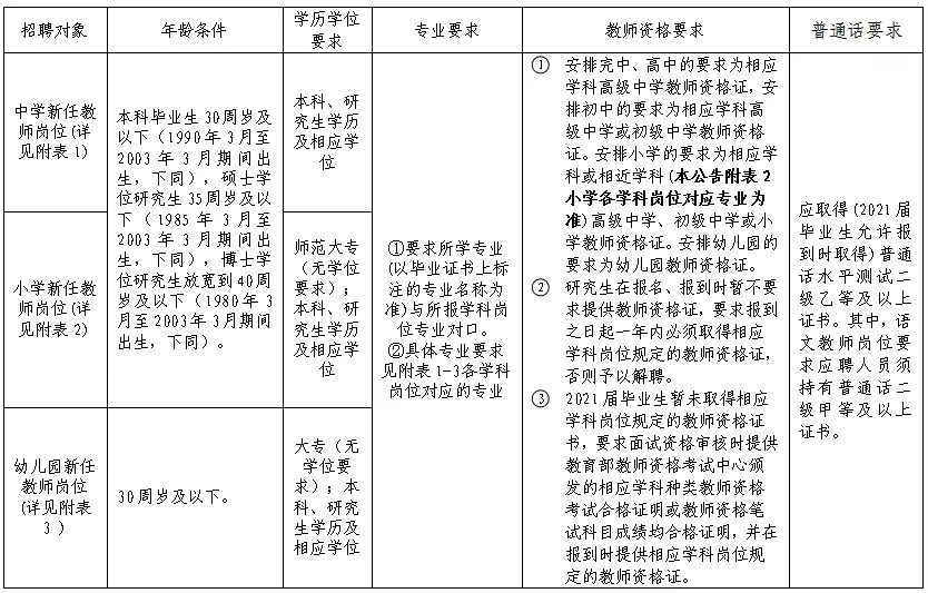 2017年连江县教师招聘（含编内）