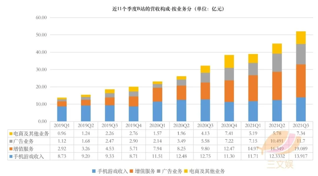 优爱腾B站公布了超200部国漫，又有59部电视动画备案了 | 三文娱