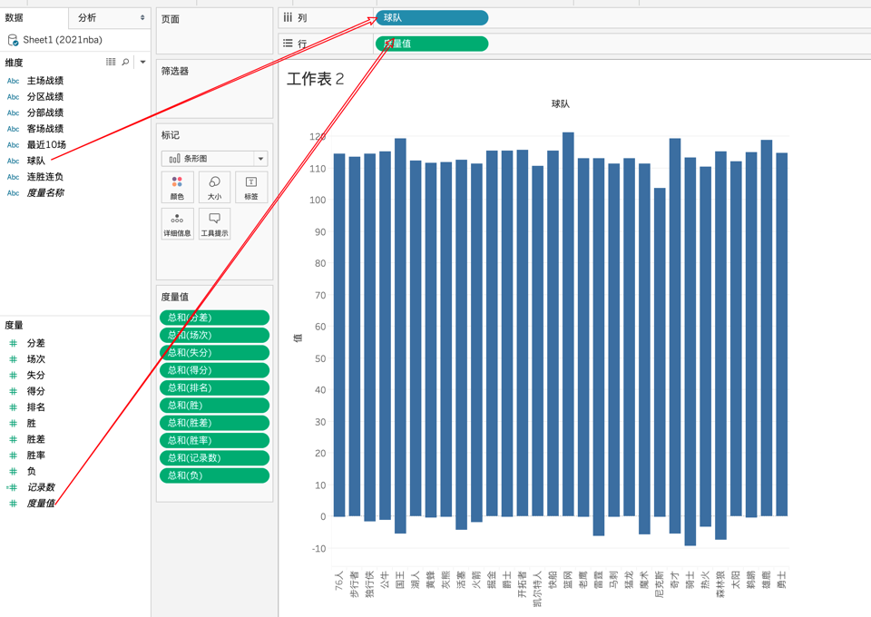 nba数据分析软件有哪些(一个案例入门tableau——NBA球队数据可视化实战解析)