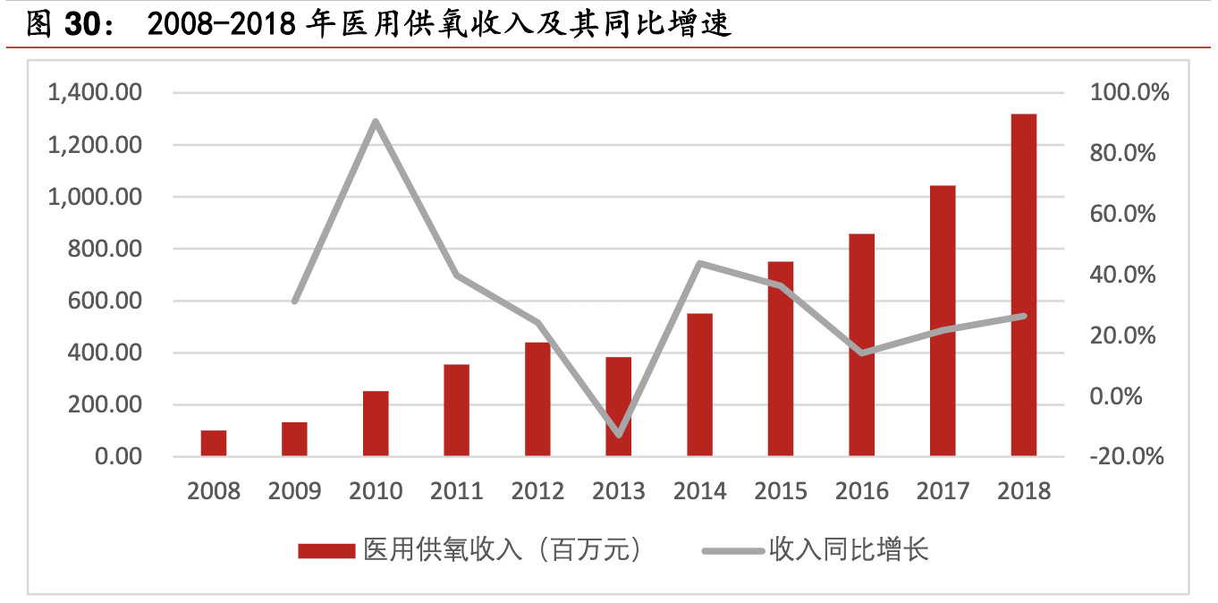 【公司深度】鱼跃医疗：家用器械领军企业，临床协同迎风起航