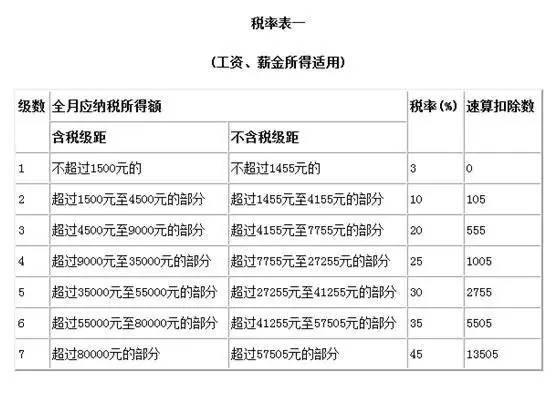 获得奥运会冠军有哪些福利(中国运动员在奥运会拿金牌能拿到多少奖励？要交多少税款？)