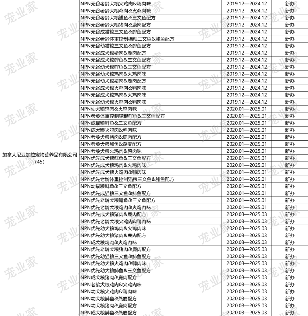 欧冠和爱肯拿哪个好(收藏｜这930款进口主粮，哪一个你卖过？)