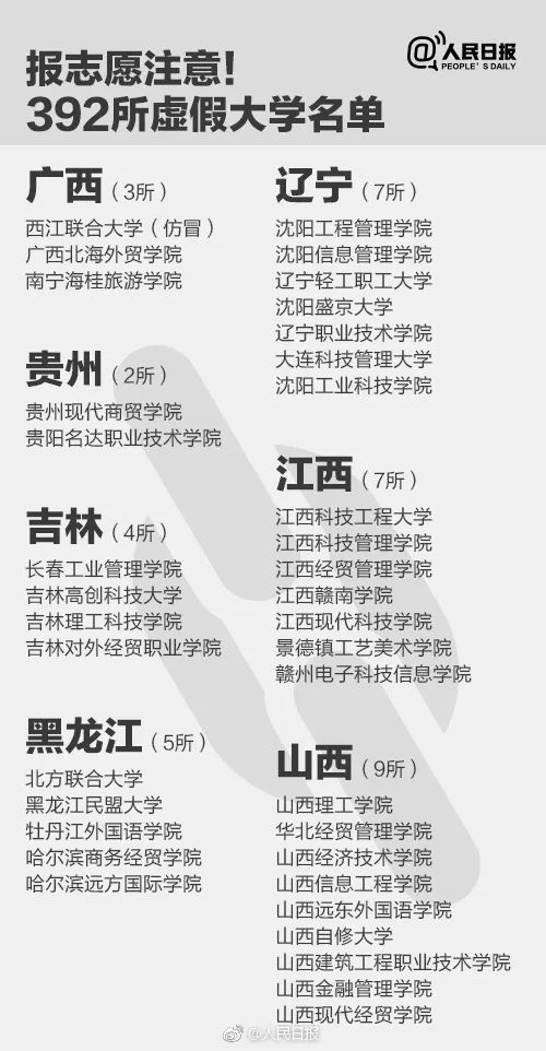 通告！青岛5所民校不合格、2所限期整改、1所终止办学！升学季小心这些陷阱…