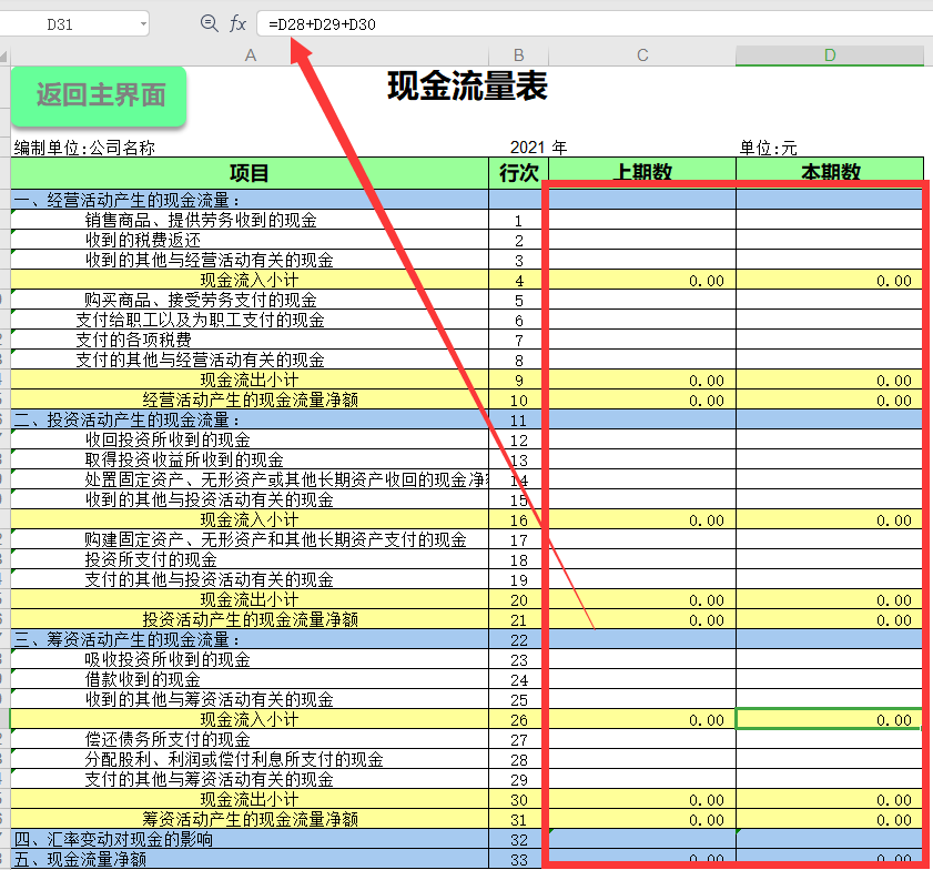 总监说：做会计月薪3万和4千的差距，80%取决于财务分析能力