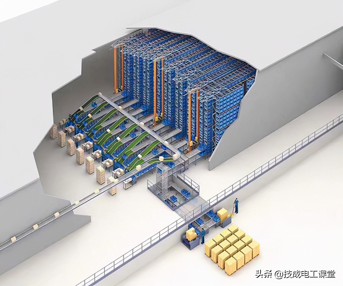 自动化立体仓库，从起源到发展，一文掌握