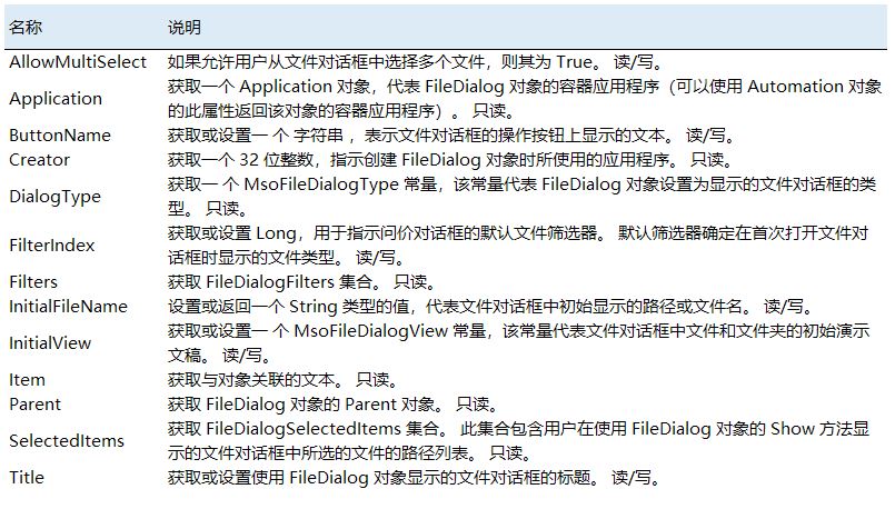 Excel VBA文件对话框的几种使用方法