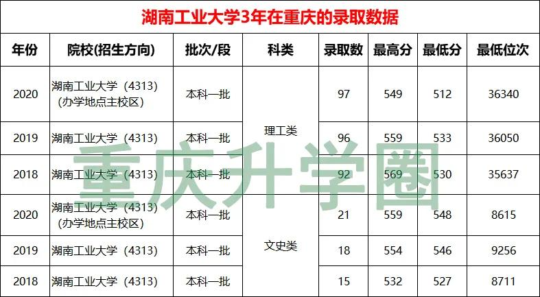 2021湖南省大学排名前10强，谁是你心目中的最强C位？