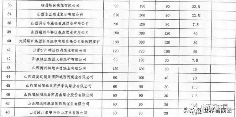 增产保供