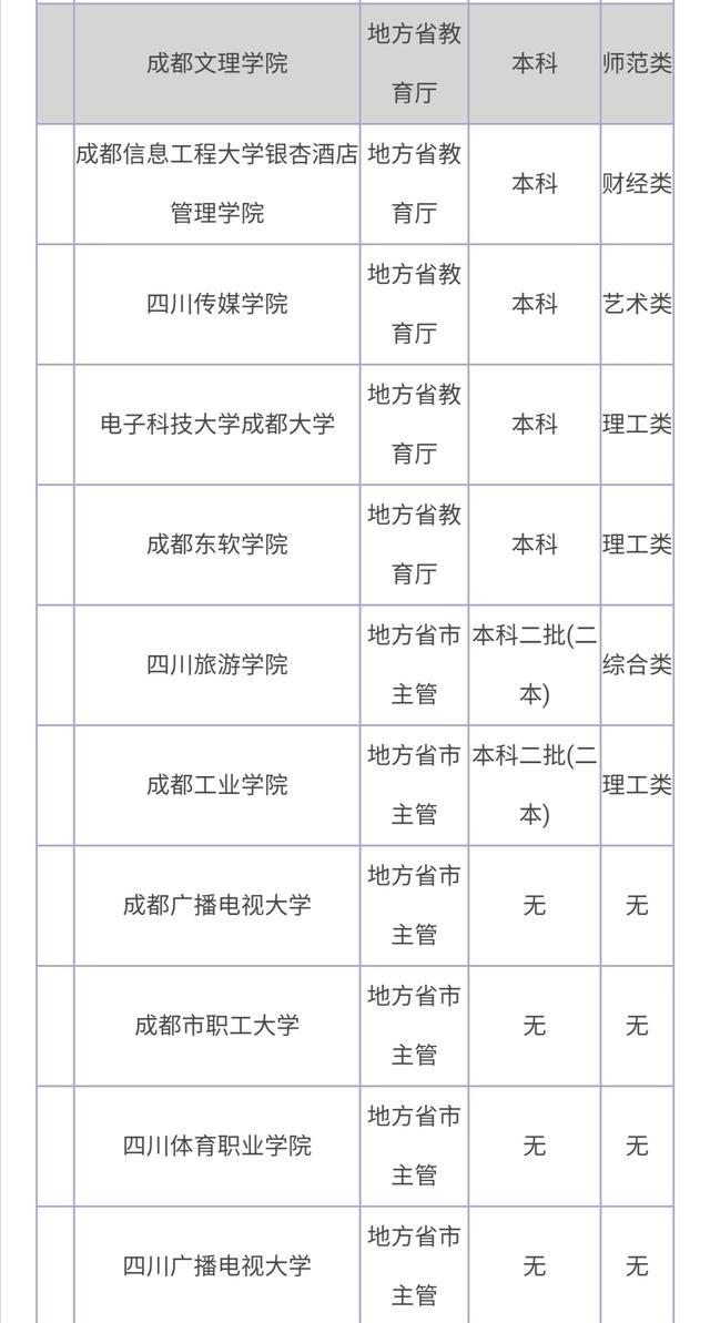 成都有哪些大学,成都所有的大学排名及分数线【榜单】