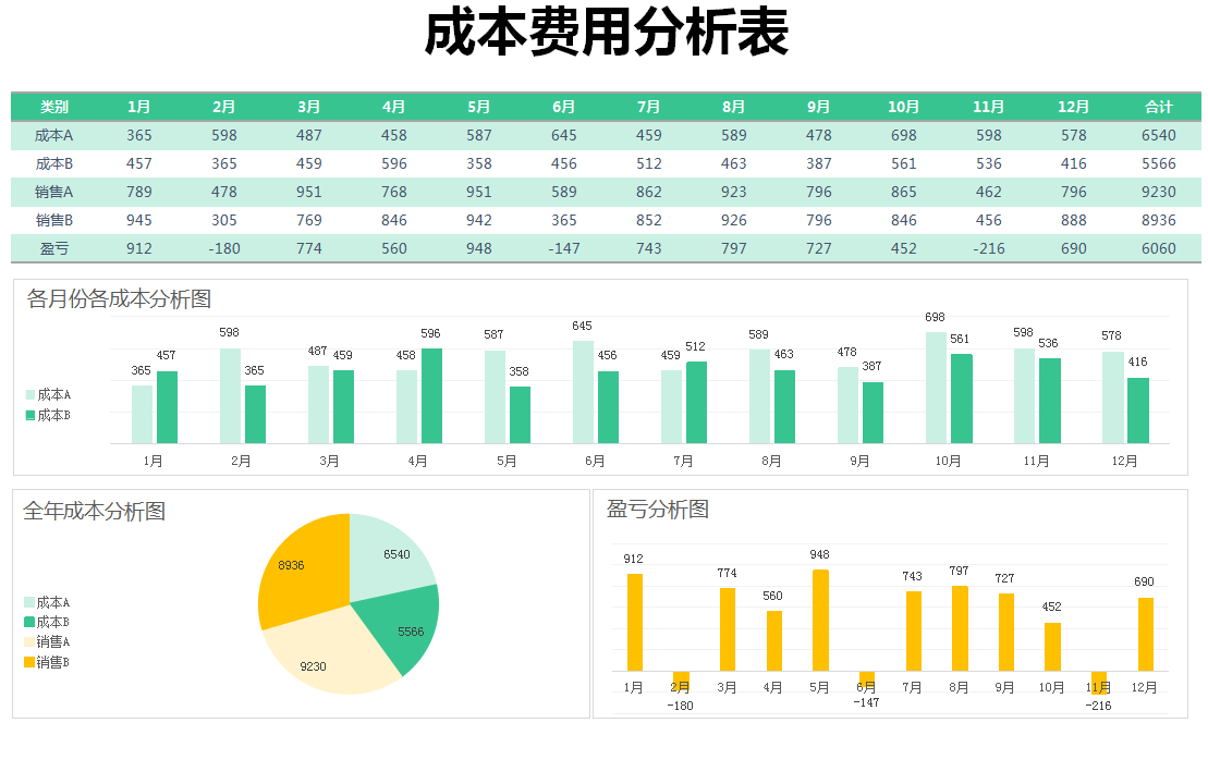不愧是普华永道的可视化财务报表模板80套，录入数据5s成图，套用