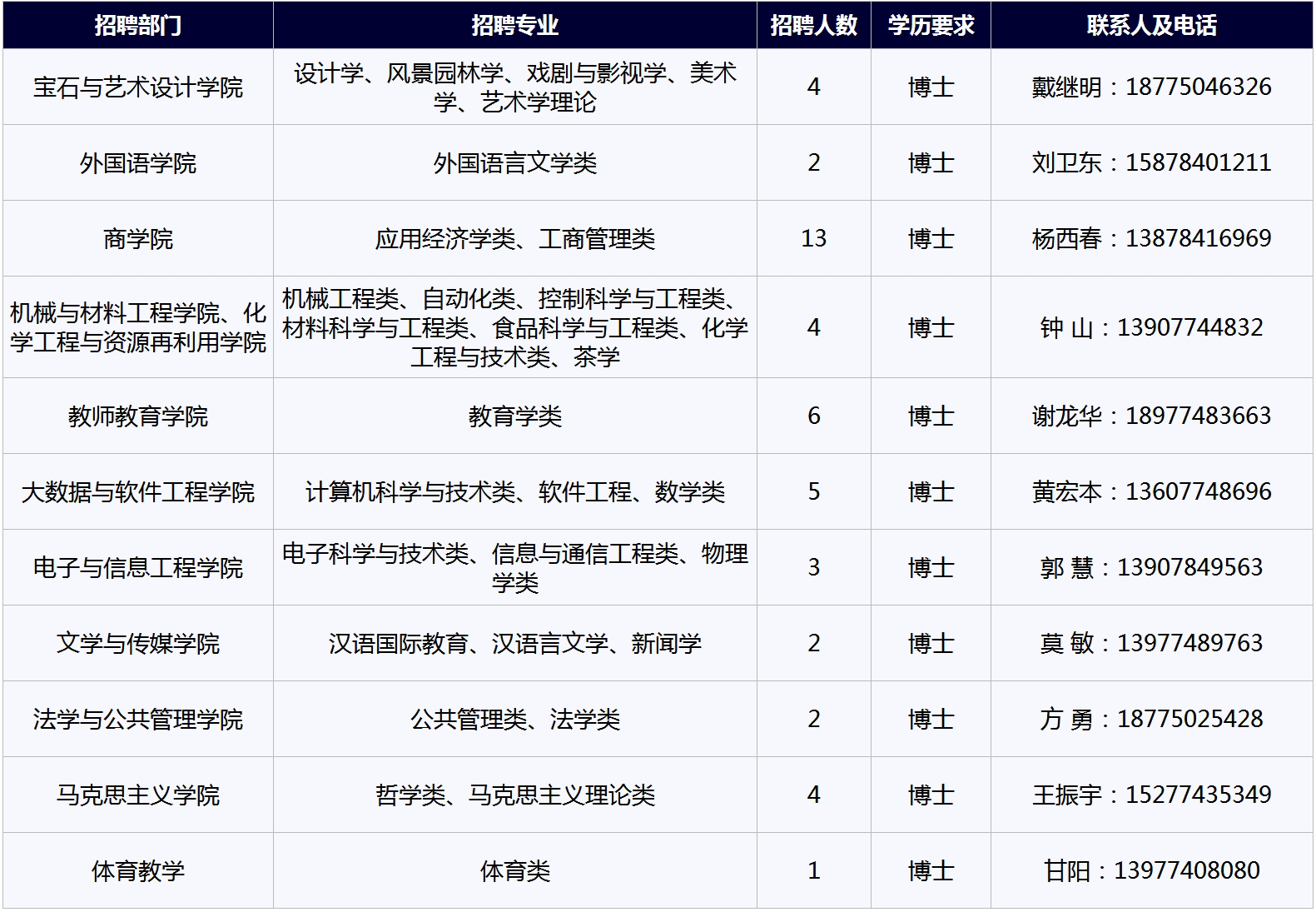 梧州学院招聘（梧州学院高层次人才招聘公告）