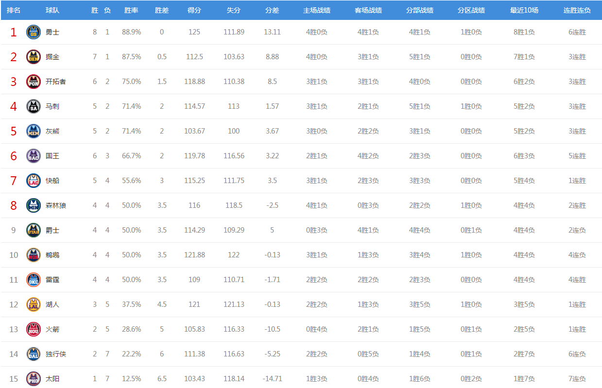 灰熊说了算(西部乱不乱，灰熊说了算！爵士主场遭灰熊双杀，卢比奥22分成空砍)