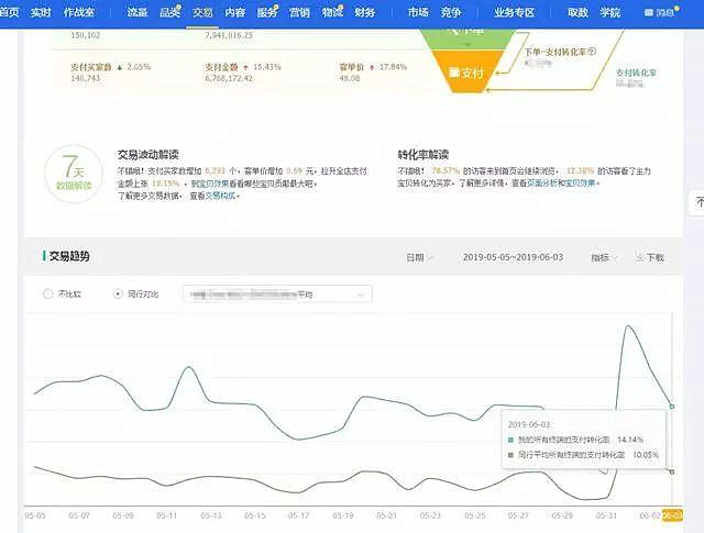 访客数增长率怎么算，精细化标签玩法打造强搜索流量？