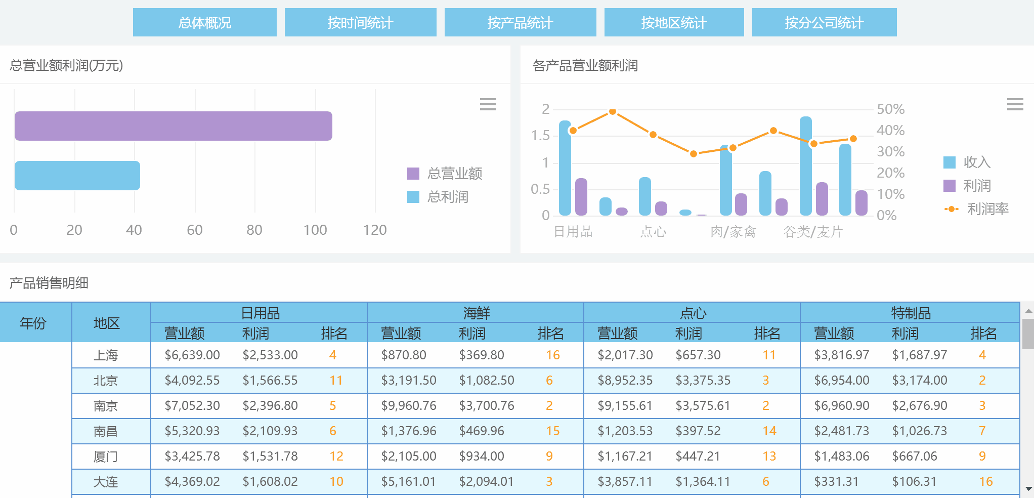 她五年工龄，主动写下辞职信：报表不会用，只能等着被淘汰
