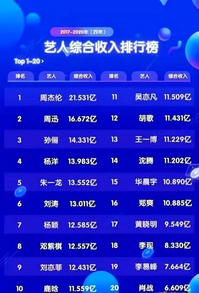 杨迪被曝买下“上海楼王”汤臣一品近亿豪宅，你怎么看？