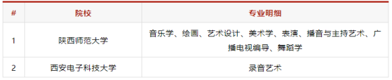 音乐艺考 |2019年全国开设音乐专业的958/211高校