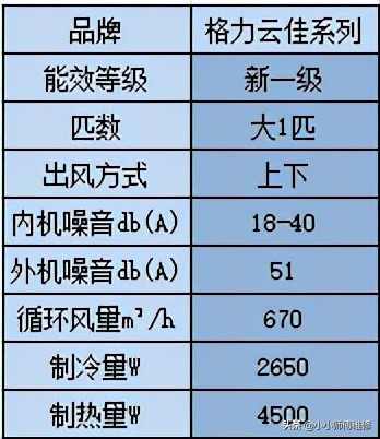 2021年家用空调推荐选购全攻略，买空调不踩坑