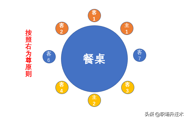 领导座位如何安排？这一篇一网打尽所有会议，让领导对你刮目相看