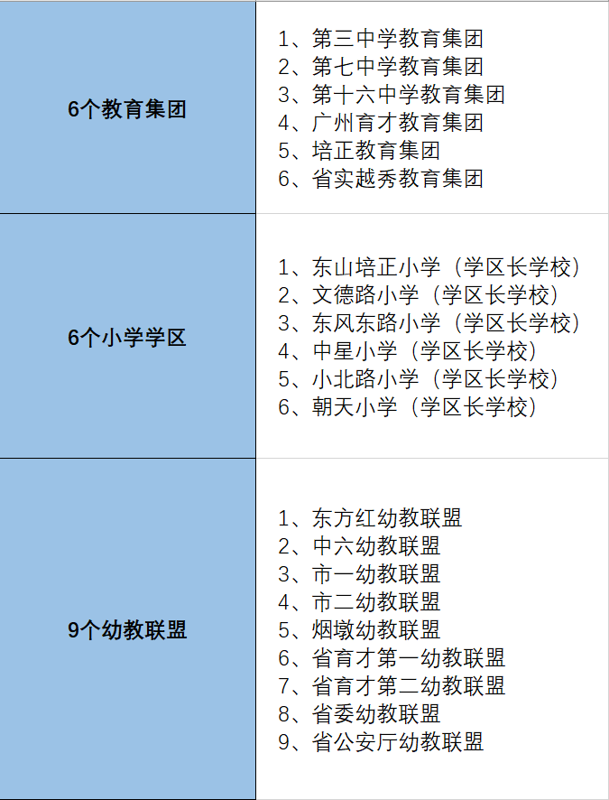 五一广州学校开放日信息汇总！昨天，越秀中小学还公布了重大调整