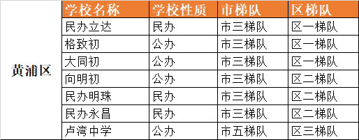 上海16区120所优质初中大盘点！择校参考！