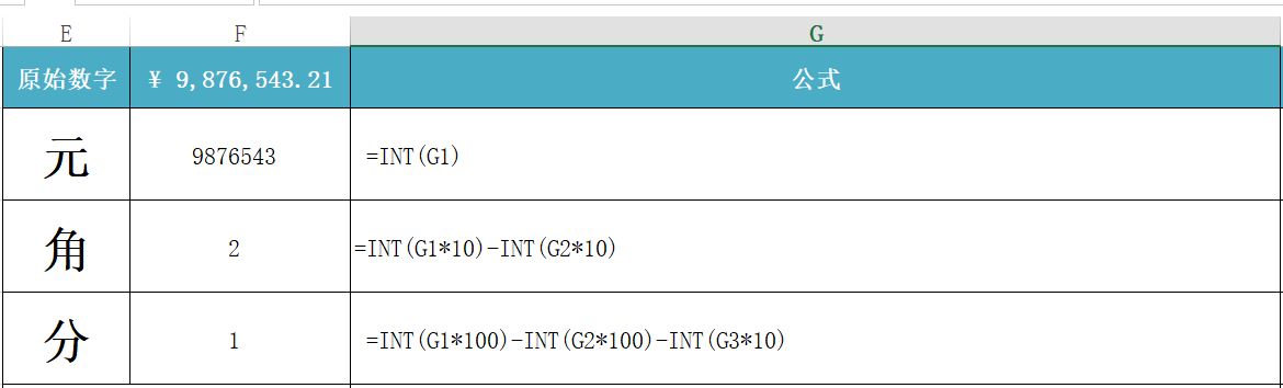 数字快速转换成中文大写,我有妙招