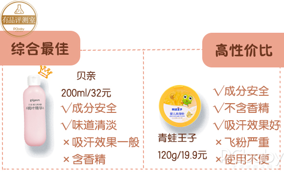 7款爽身粉评测：这些没效果的你还会选吗？