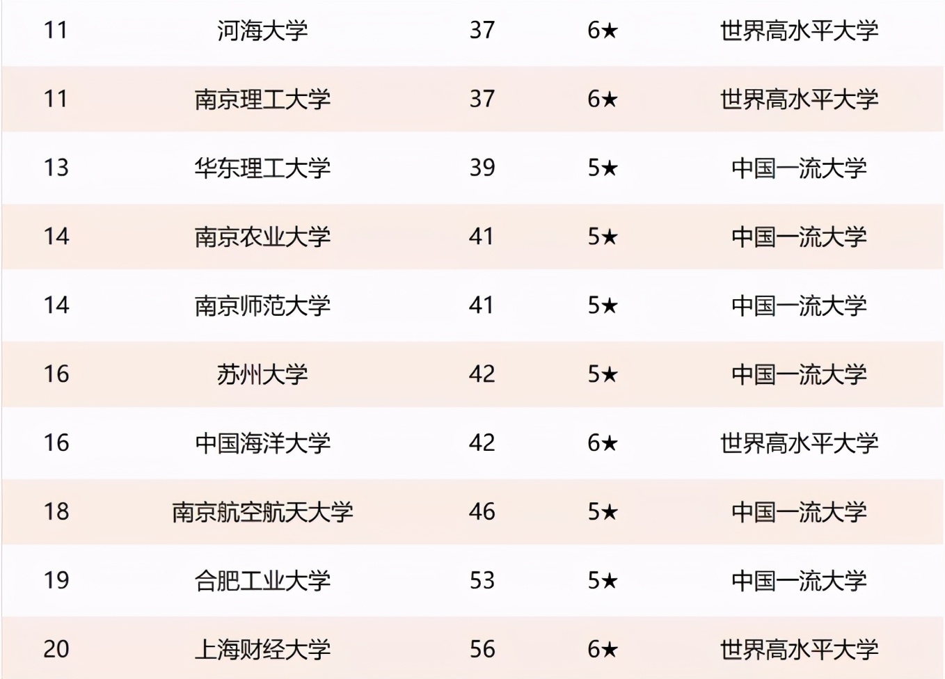 华东地区大学排名，浙大不敌交大屈居第二，复旦未进前三很遗憾