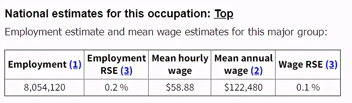 管理学介绍：专业分支与就业方向 附：QS/U.S. News院校排名