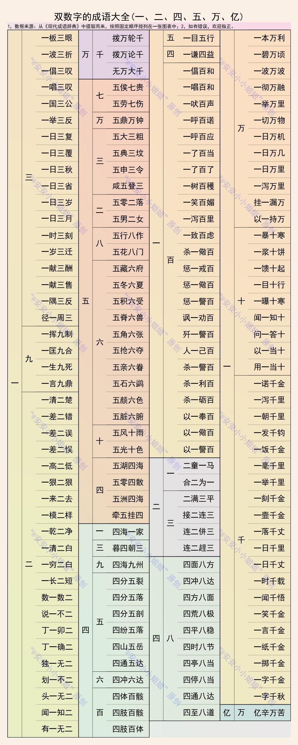 一到十开头的吉祥成语 [1到20的吉祥成语]