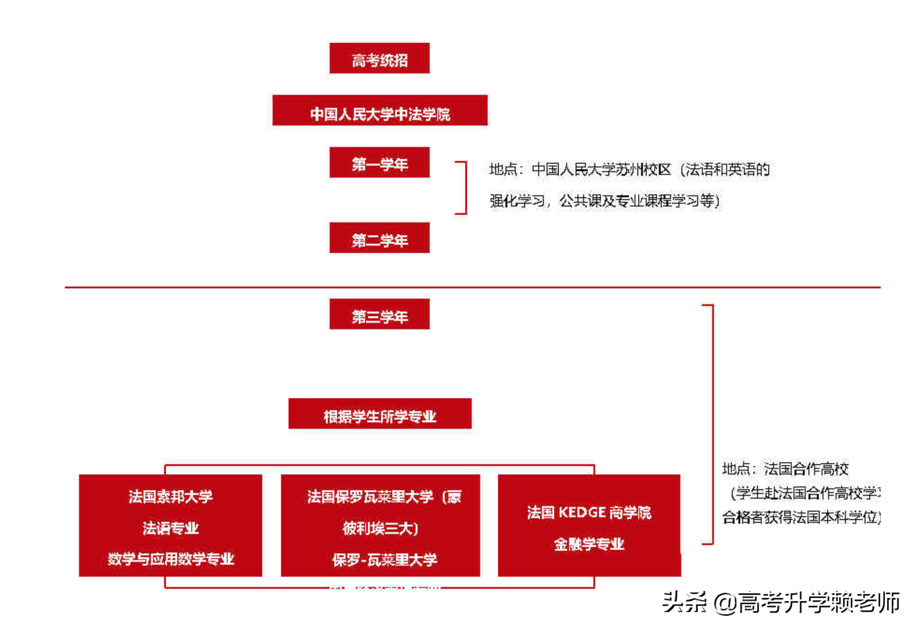 中国人民大学居然还有苏州校区？是985大学吗？
