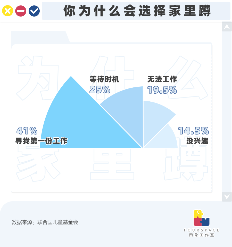 这里聚集80万家里蹲一族“饿死也不出门”有多酸爽？