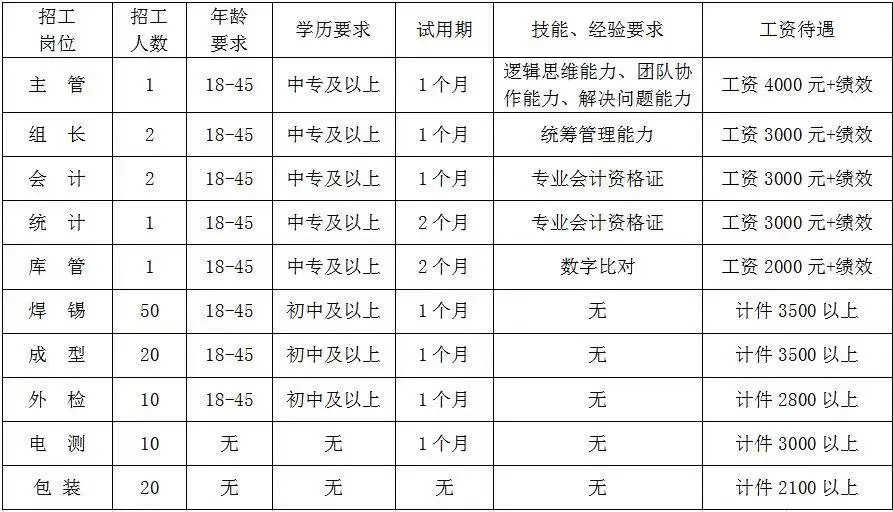 营口高铁招聘（10000）